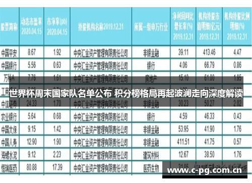 世界杯周末国家队名单公布 积分榜格局再起波澜走向深度解读